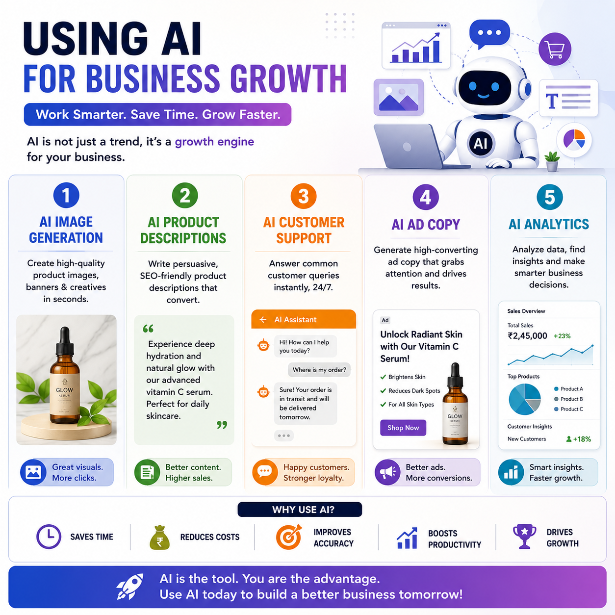 Using AI for Business Growth: How Small Businesses Can Work Smarter and Scale Faster