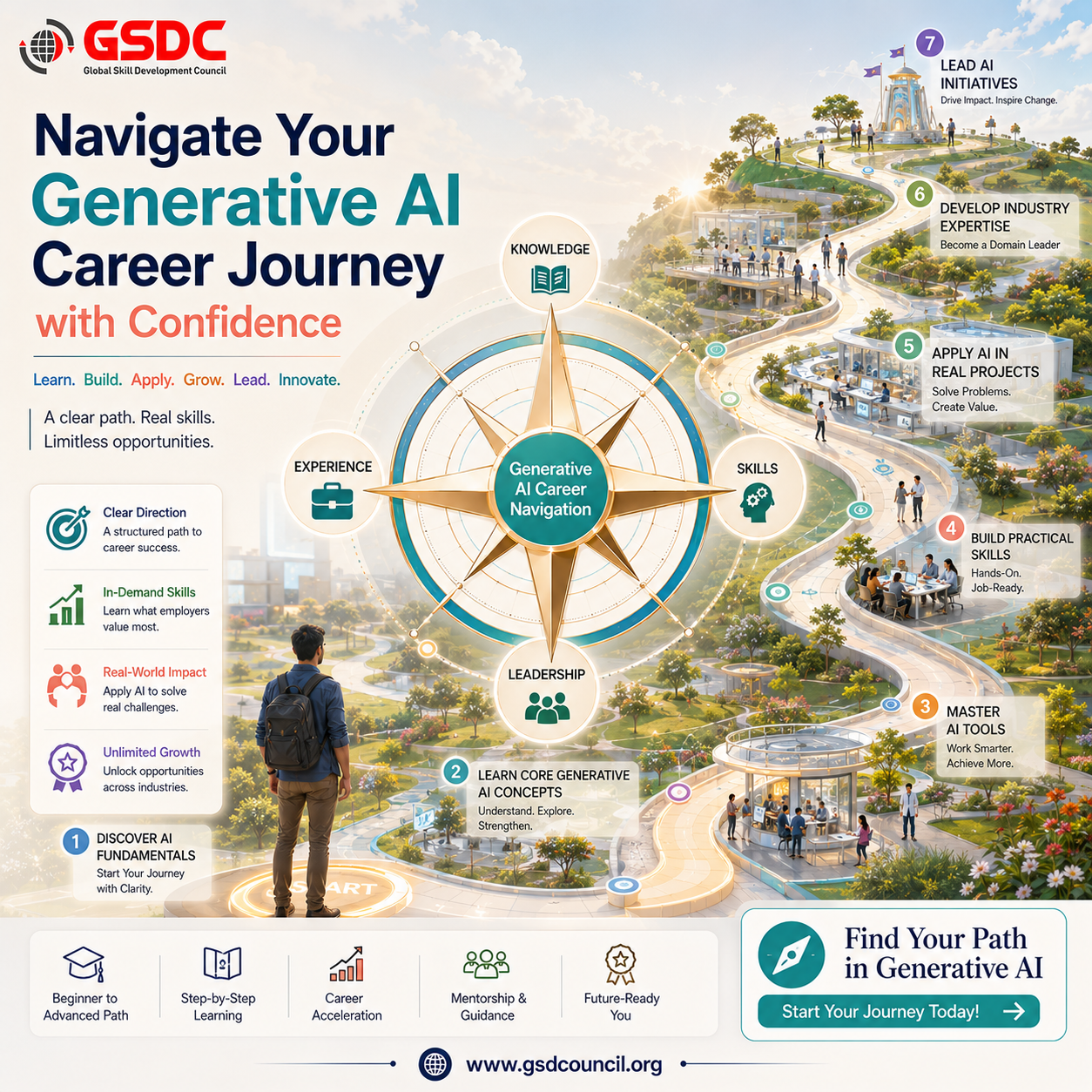 Navigate Your Generative AI Career Journey with Confidence