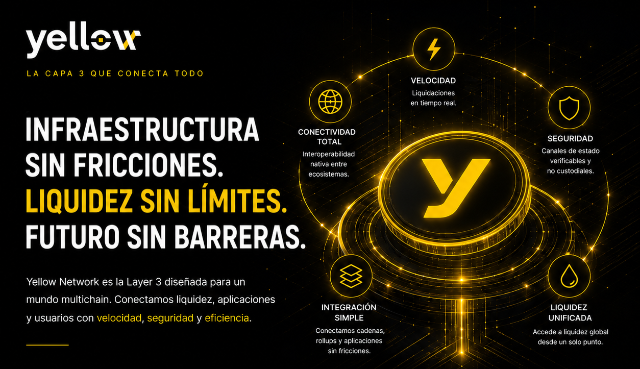  Liquidez Fragmentada y Riesgo de Contraparte: El Problema que Yellow Network Intenta Resolver