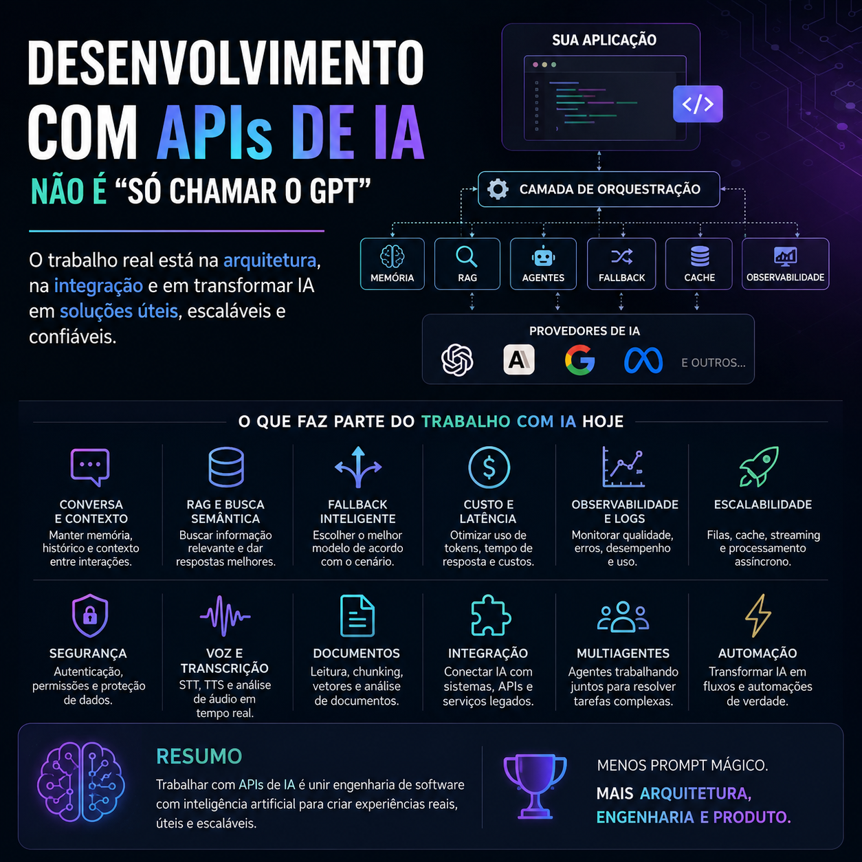 Desenvolvimento com APIs de IA não é “só chamar o GPT”