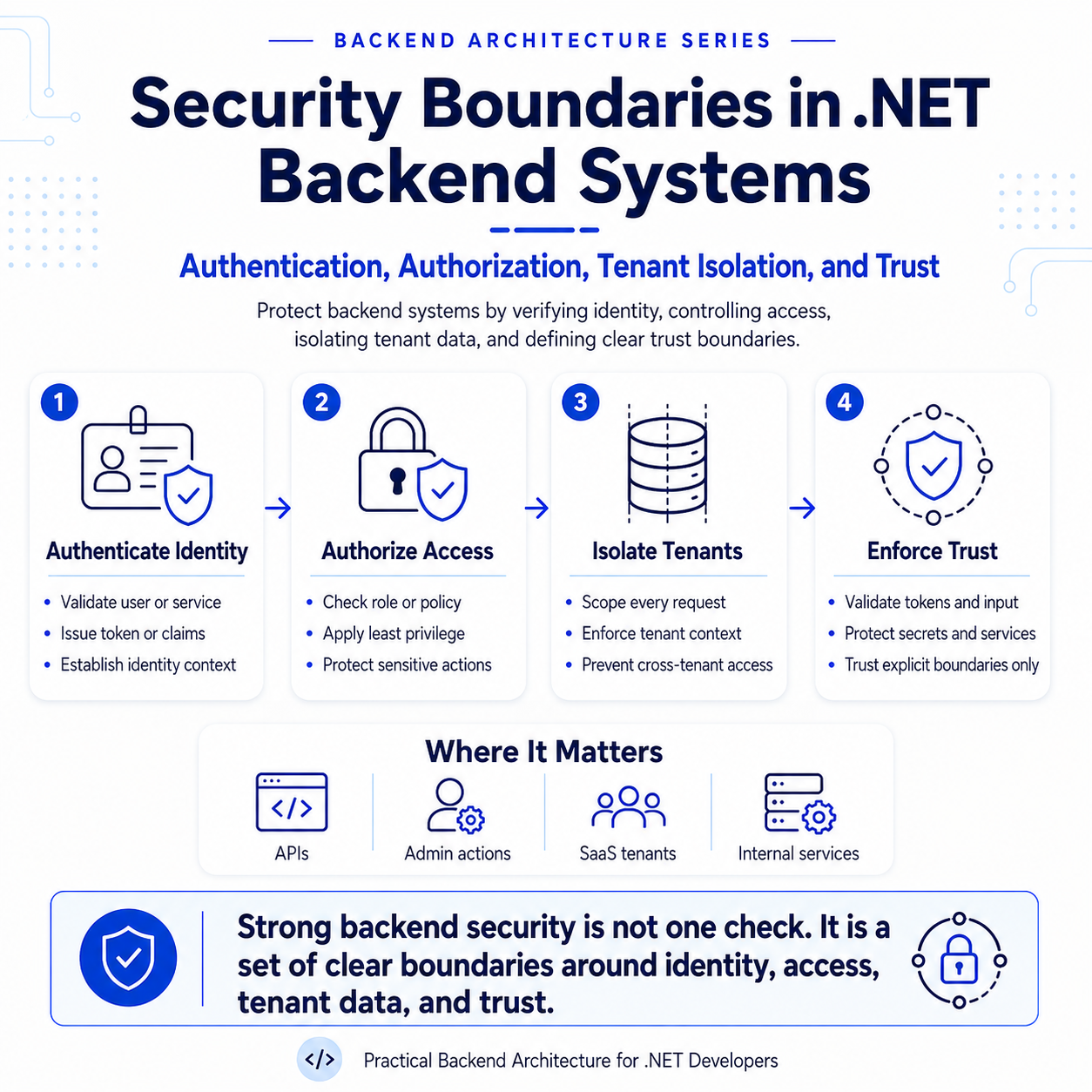Security Boundaries in .NET
