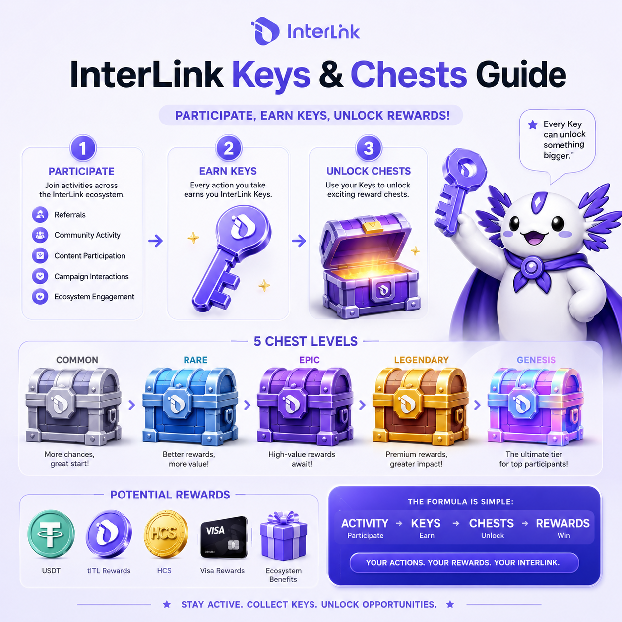 InterLink Keys & Chests Guide: Understanding the Reward Unlock System