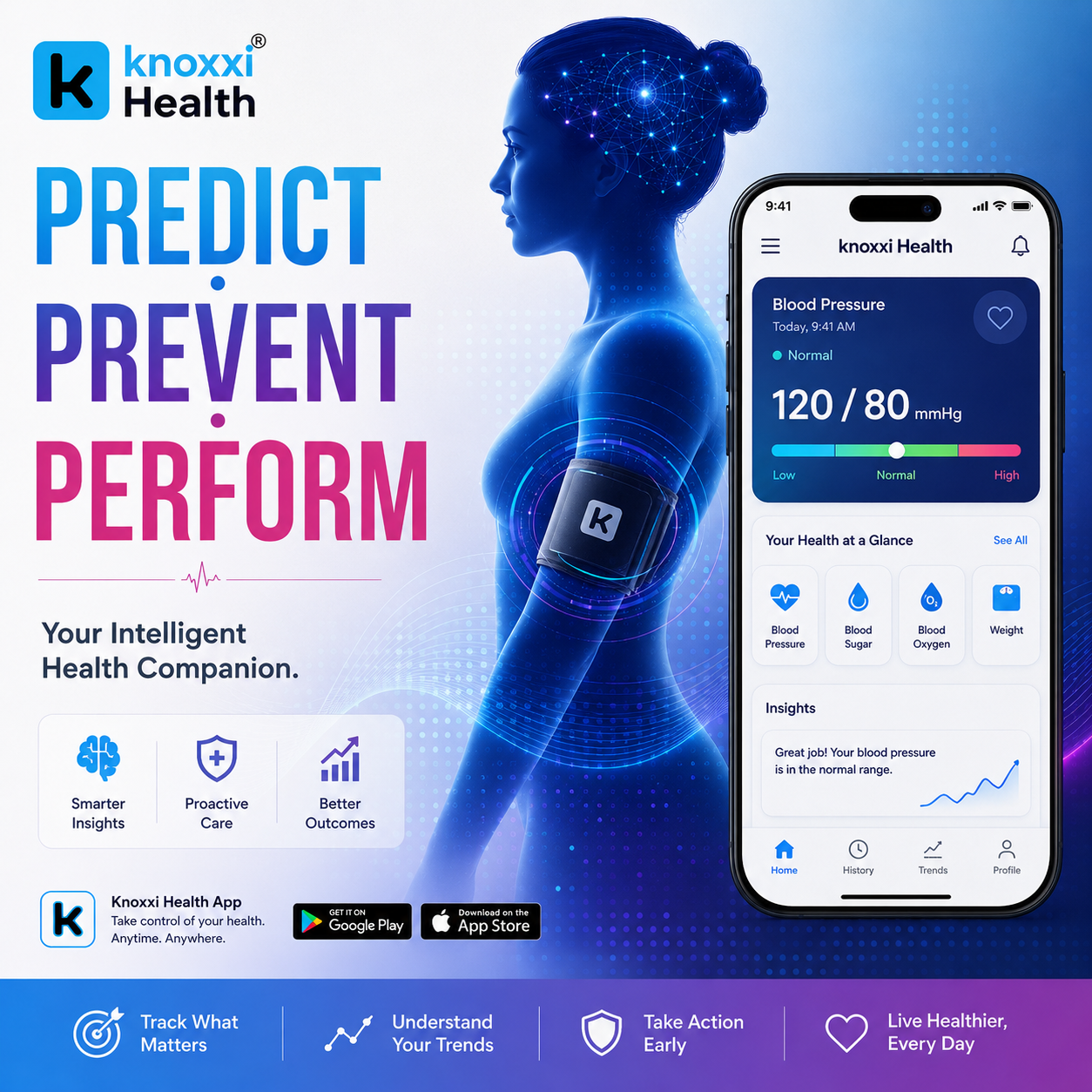 Predict. Prevent. Perform