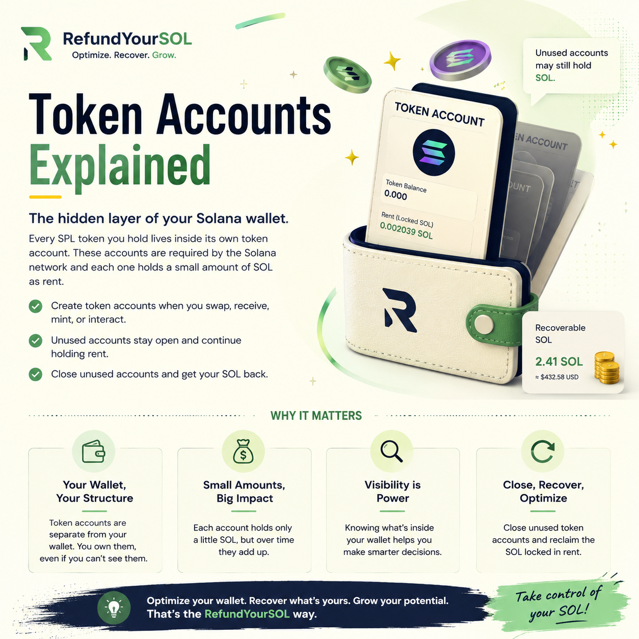 Understanding Token Accounts on Solana and Why RefundYourSOL Matters