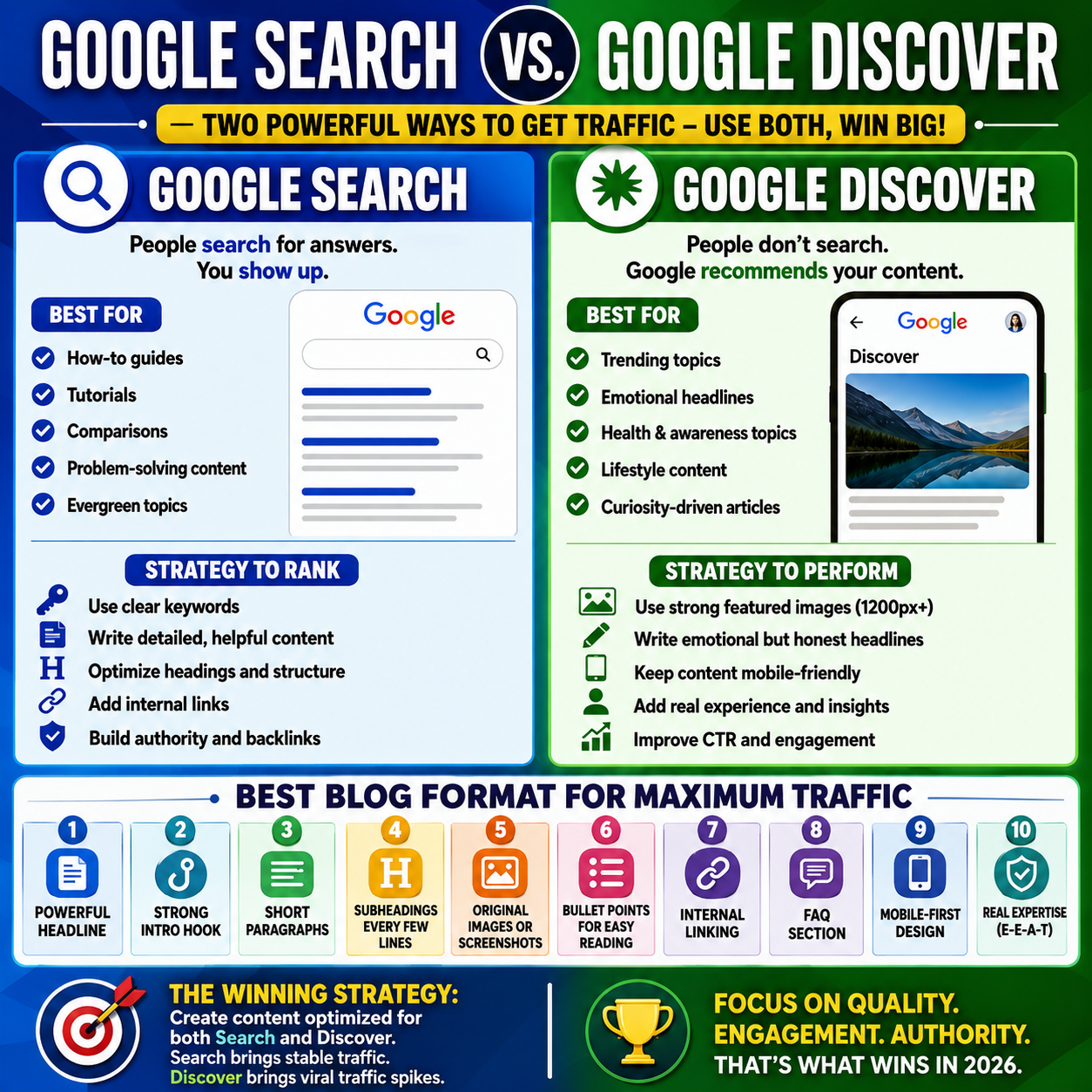 Google Search vs Google Discover: Why Smart Publishers Are Optimizing for Both in 2026