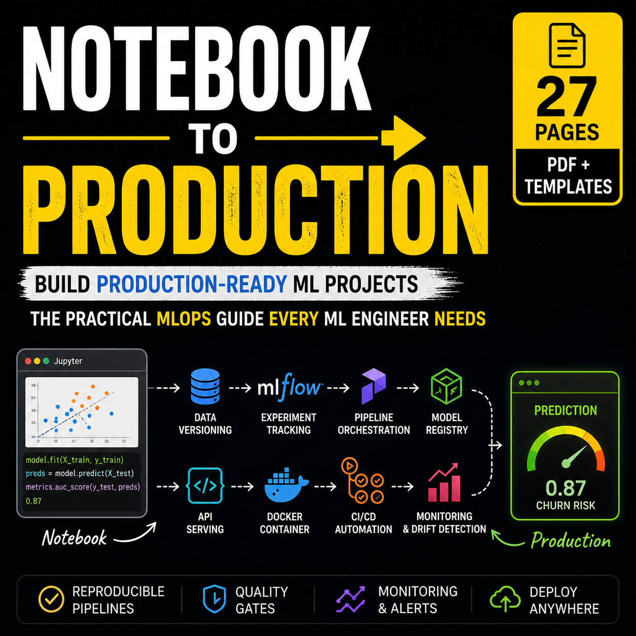 I Taught Myself MLOps By Breaking My Own Notebook Until It Became a Production System