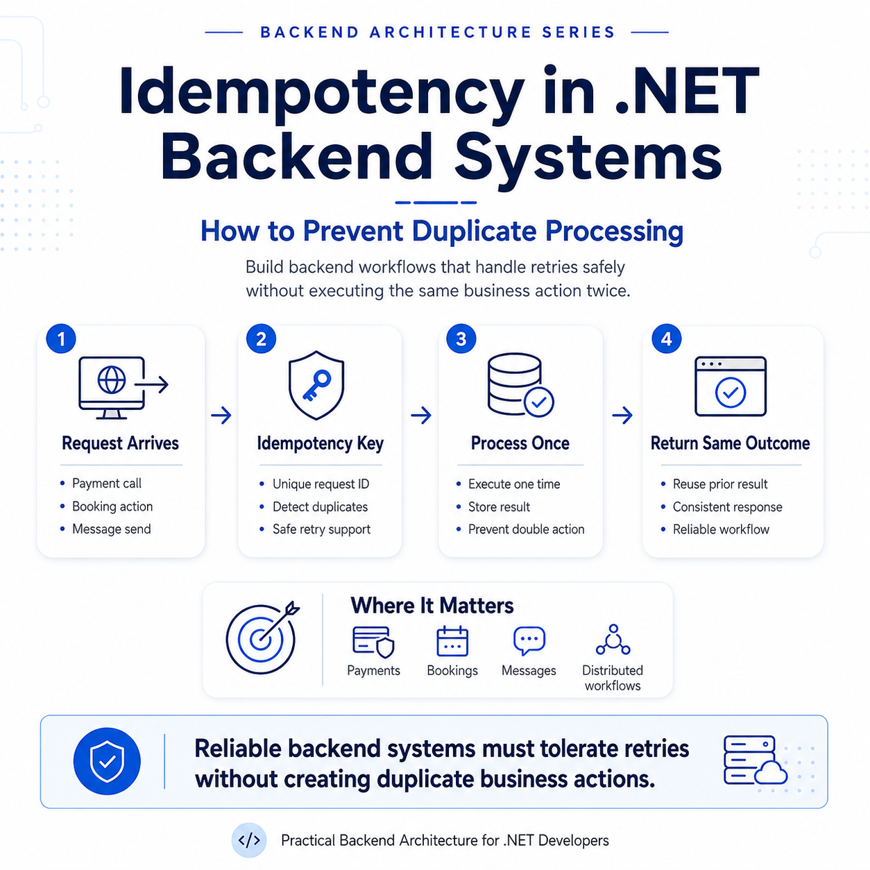Idempotency in .NET Backend Systems: How to Prevent Duplicate Processing