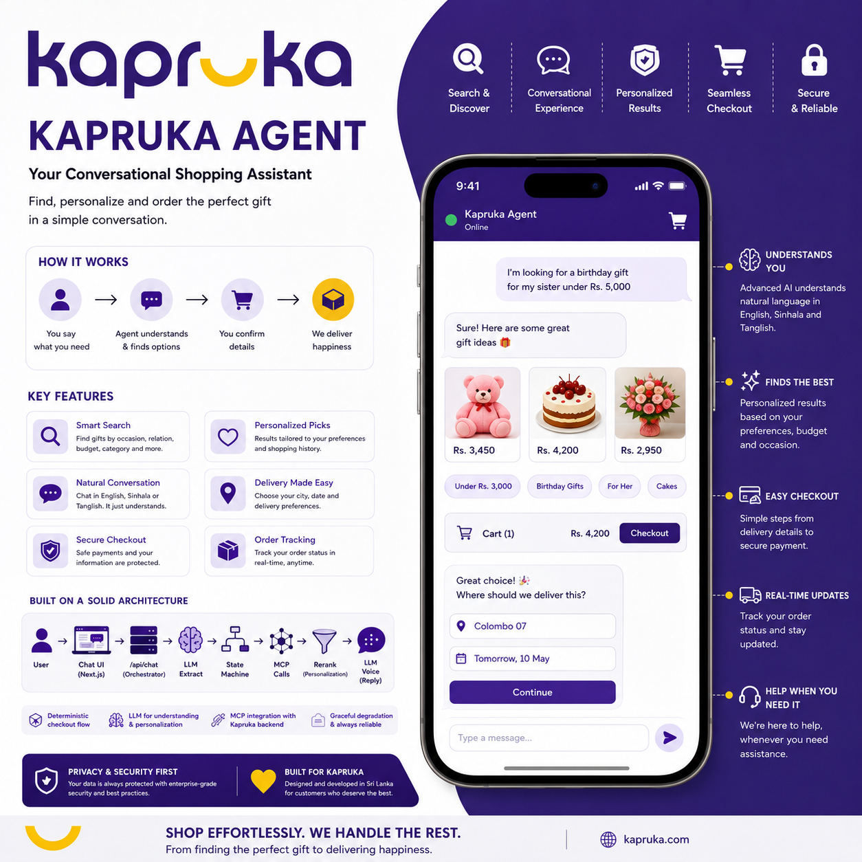 How I Built Kaan: A Smart Gift Concierge for Kapruka
