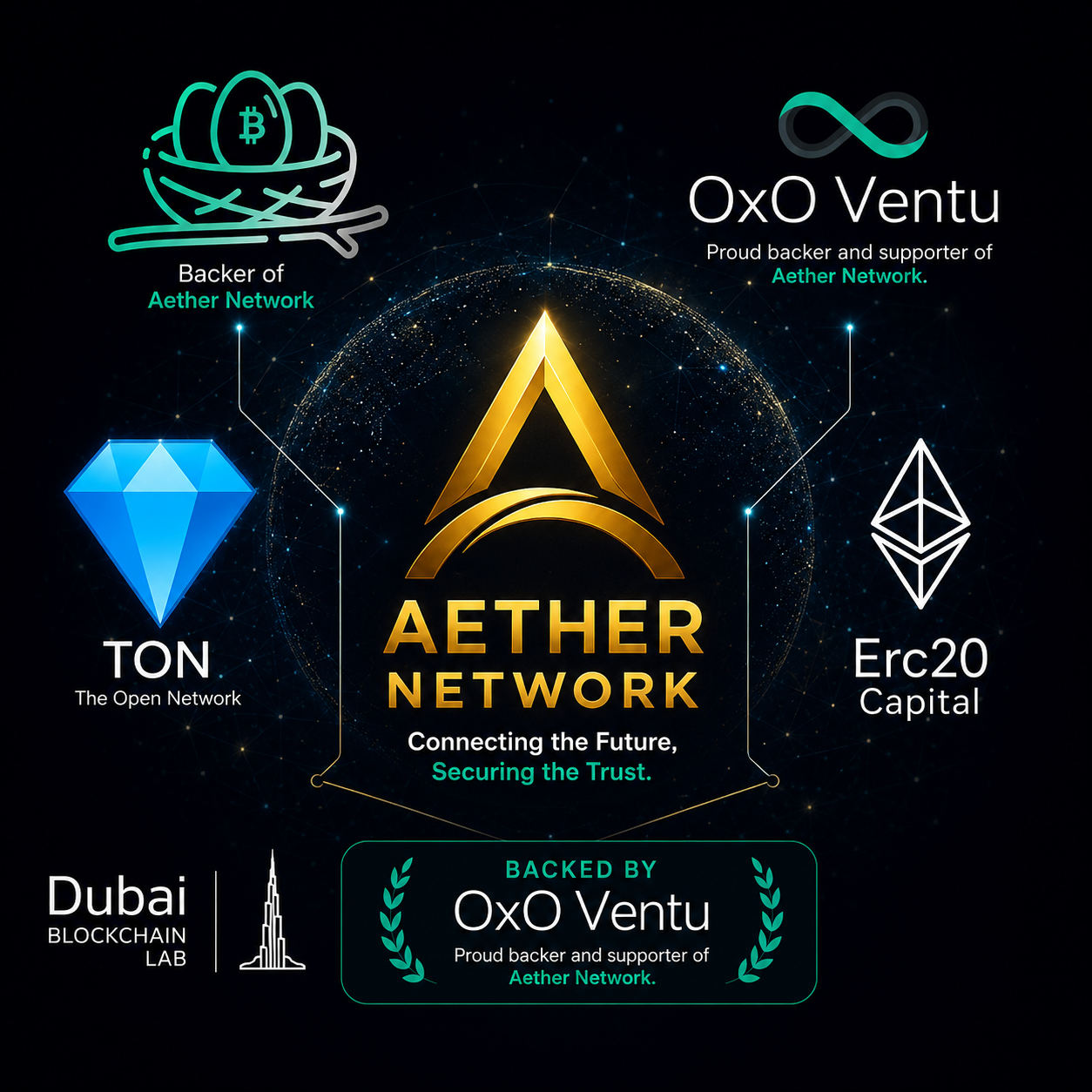 Aether Network Secures $2.1 Million in Strategic Private Round Led by Top-Tier Venture Firms