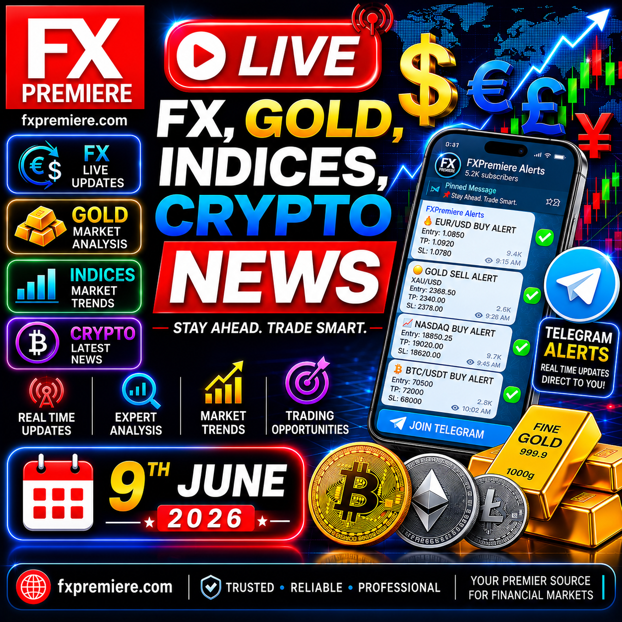 Signals Forecast Starting 9th June 2026: FX, Gold, Indices & Crypto News Signals Outlook
