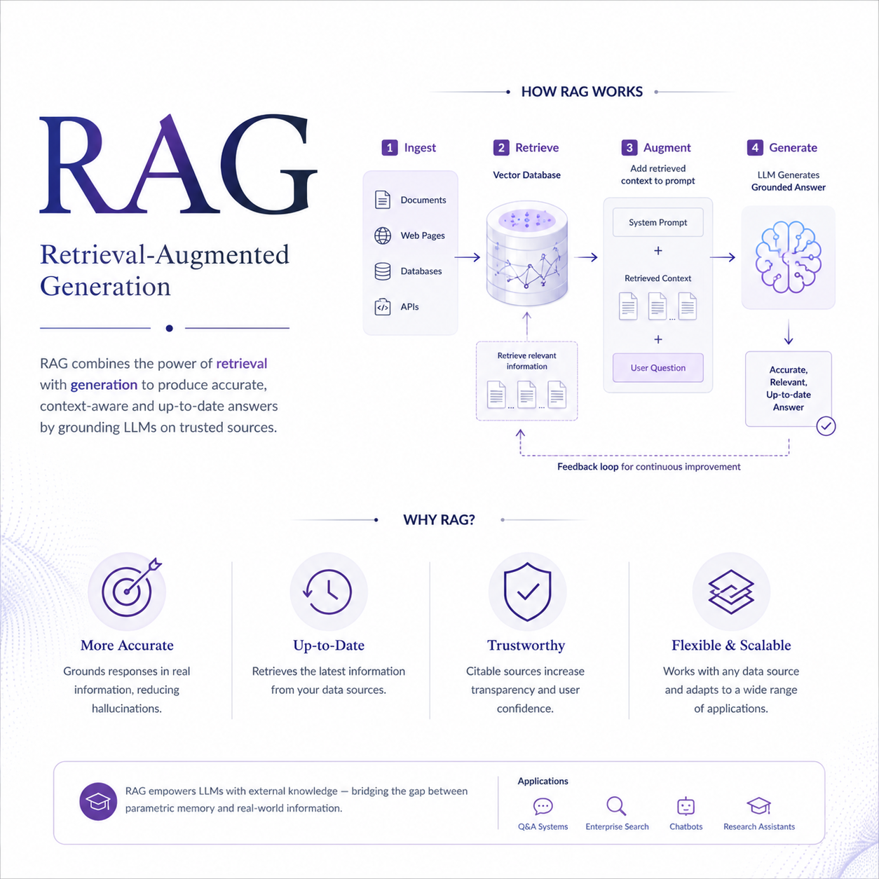 Retrieval Augmented Generation