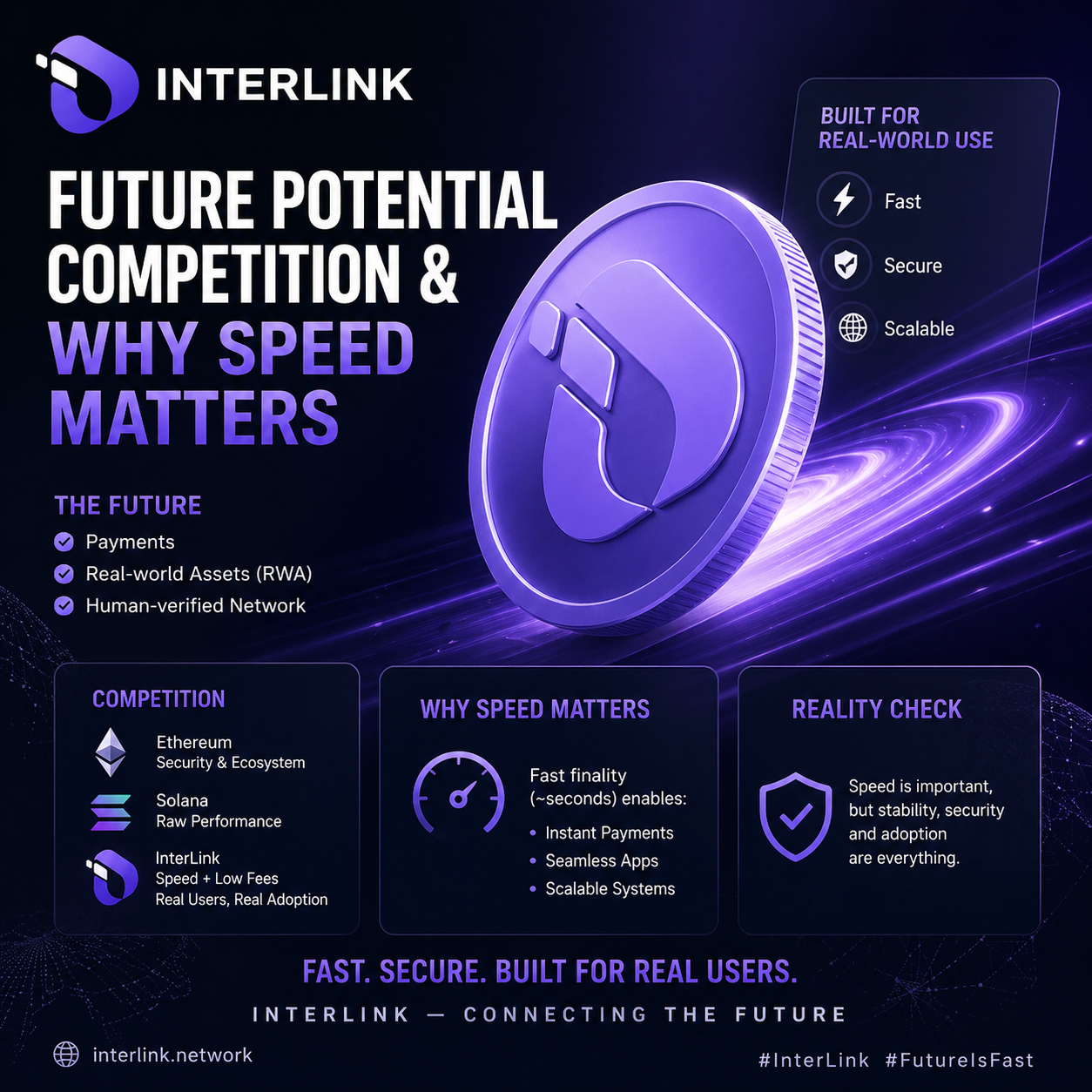 The Future of InterLink: Can It Compete with Existing Blockchains?