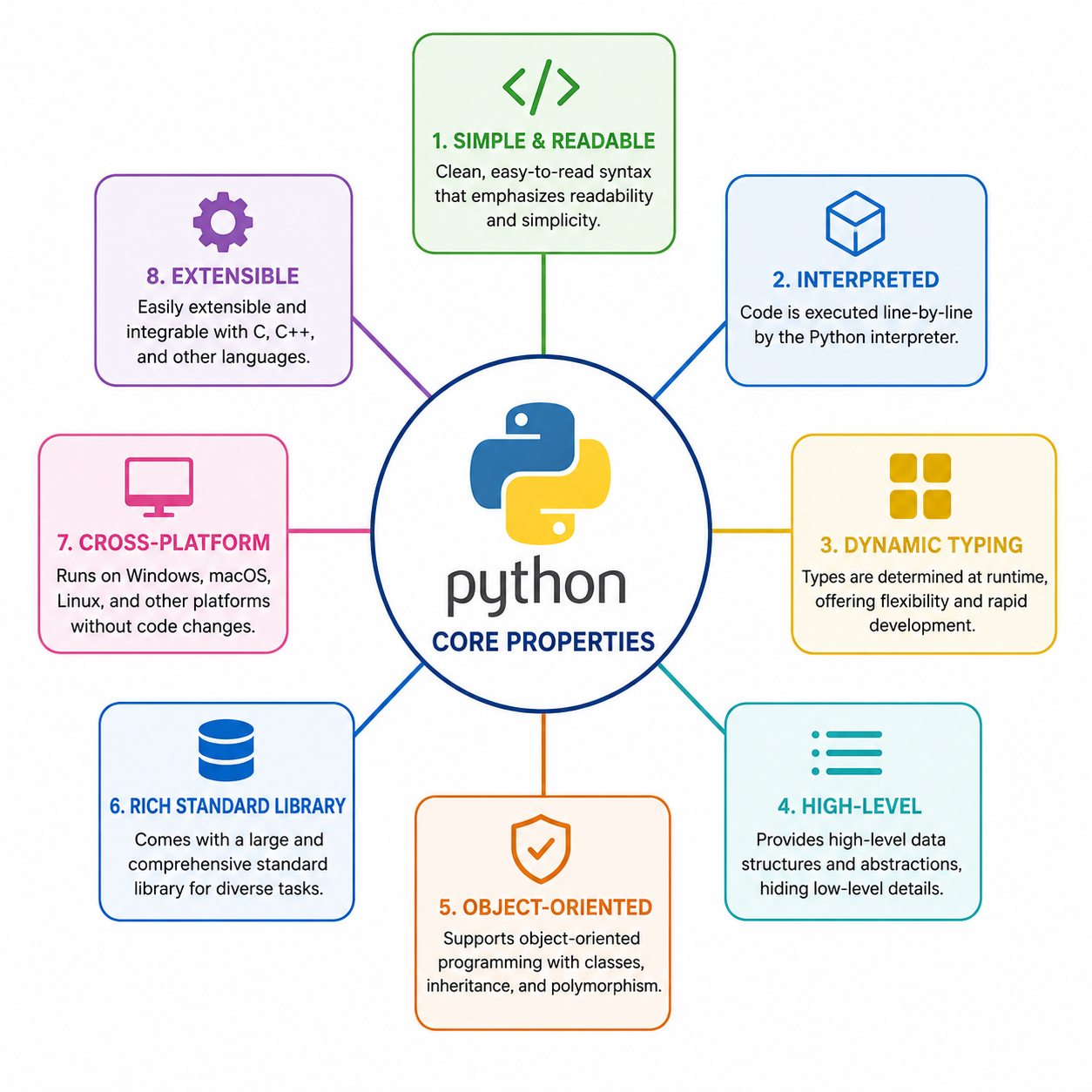 Python: The Beginner’s Best Friend