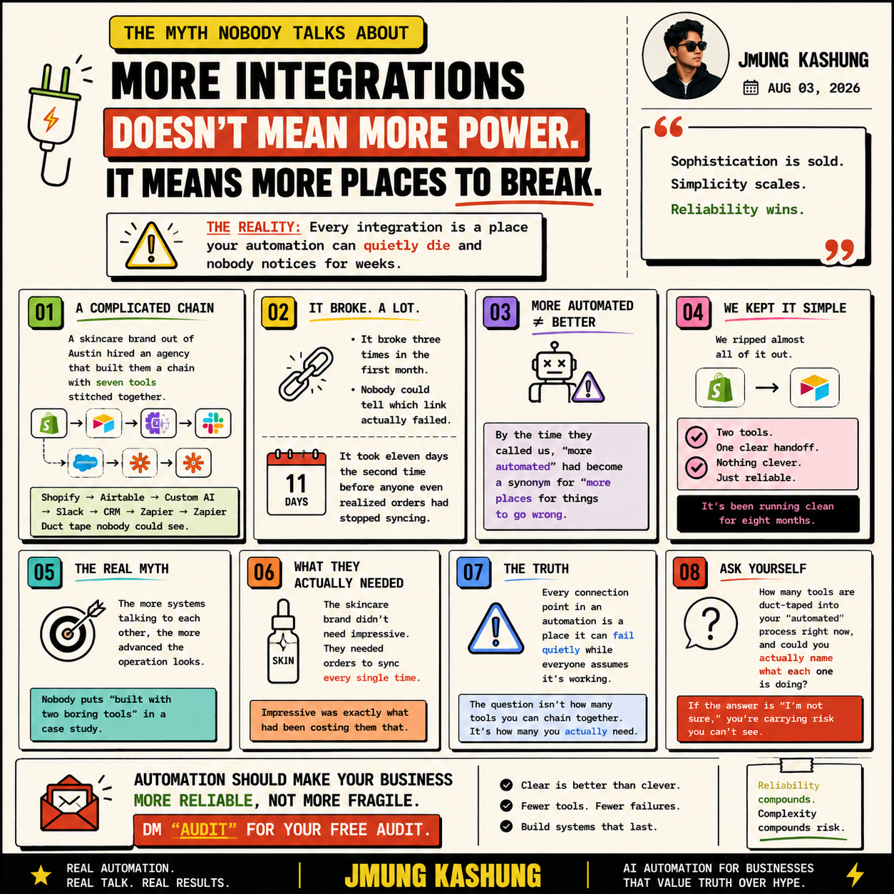 “More integrations doesn’t mean more power. It means more places to quietly fail.”
