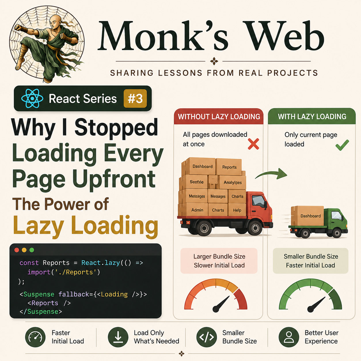 Monk’s Web React Series #3: Why I Stopped Loading Every Page Upfront