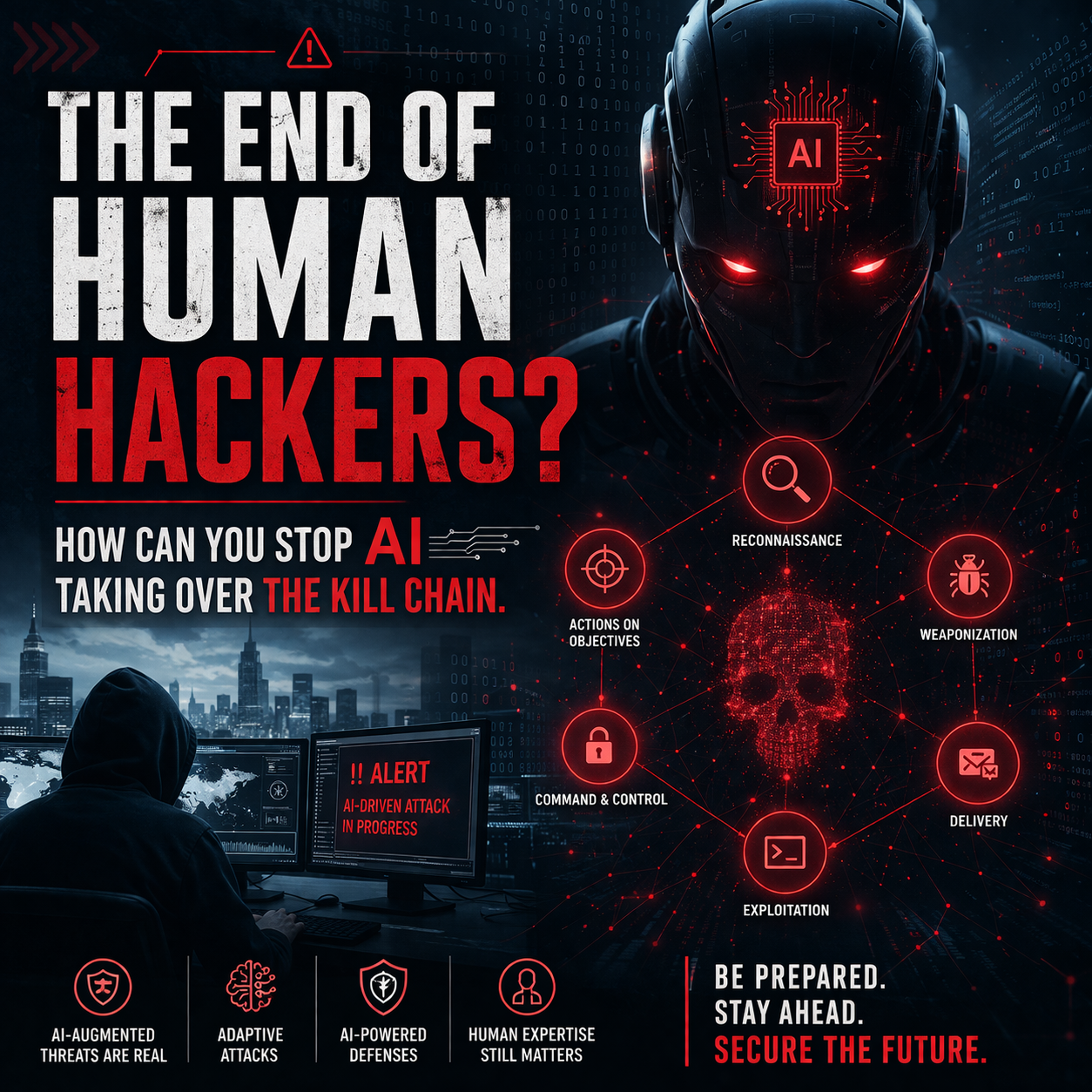 The End of Human Hackers? Enter “Mythos”. How Can you stop AI Taking Over the Kill Chain.