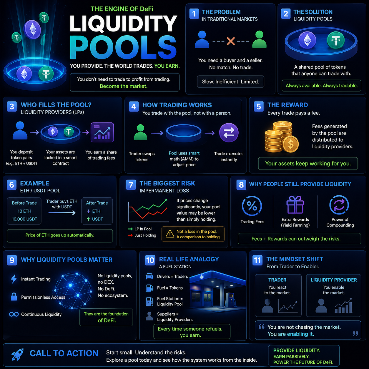 The Engine Behind Passive Earning in DeFi.