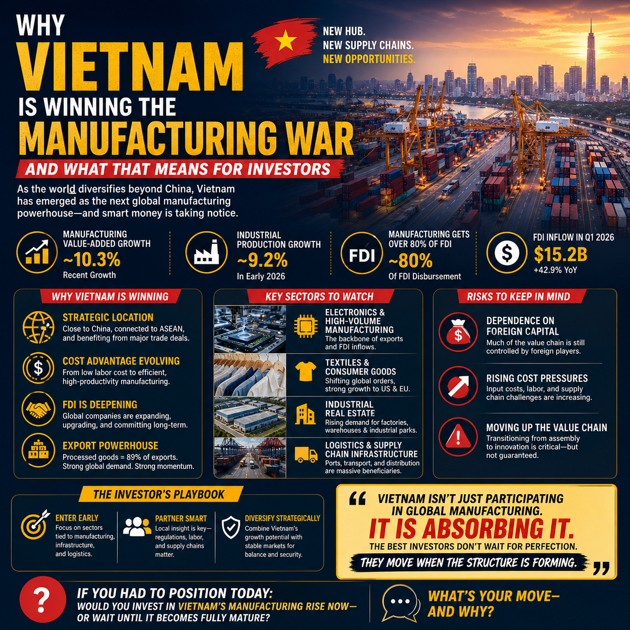 WHY VIETNAM IS WINNING THE MANUFACTURING WAR (AND WHAT THAT MEANS FOR INVESTORS )