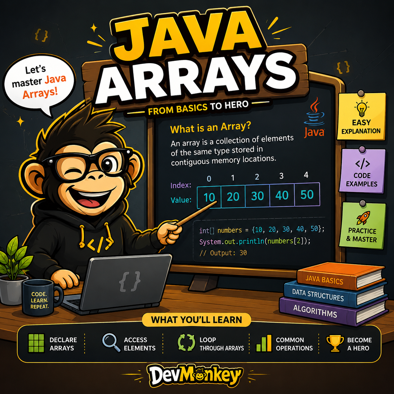 Java Arrays Tutorial: From Beginner to Hero