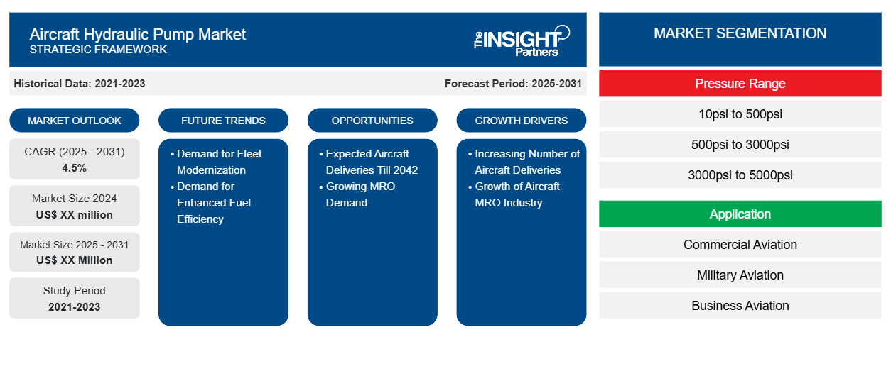Aircraft Hydraulic Pump Market: Key Drivers Trends and Opportunities Aircraft Hydraulic Pump Market: Key Drivers Trends and Opportunities