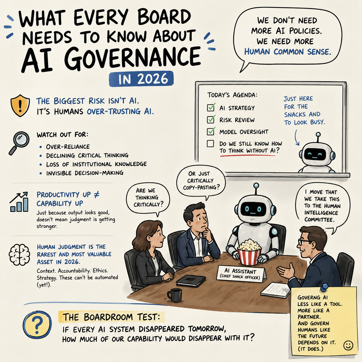 What Every Board Needs to Know About AI Governance in 2026