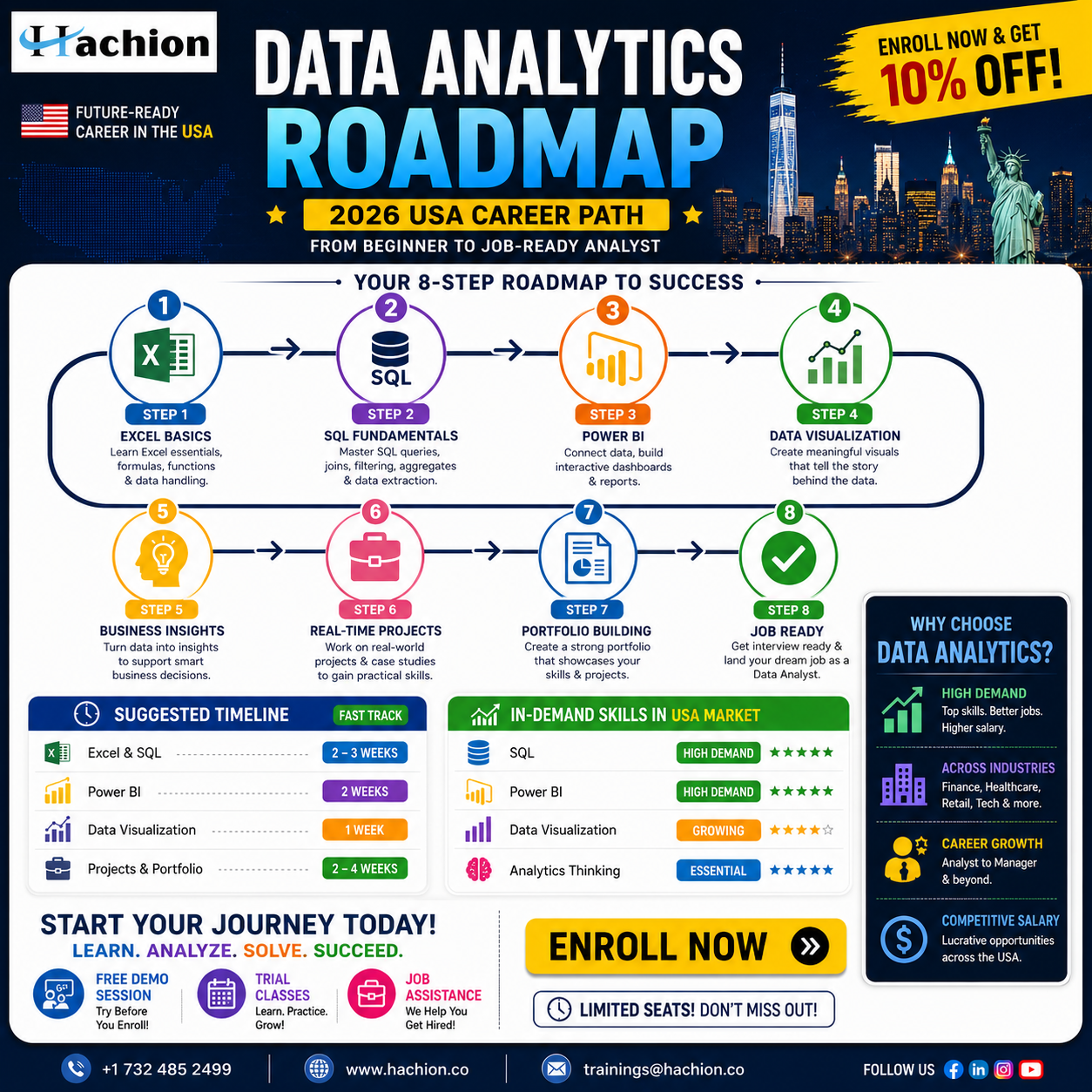 Data Analytics Roadmap 2026: The Skills That Actually Helped Me Understand Analytics (And What I…