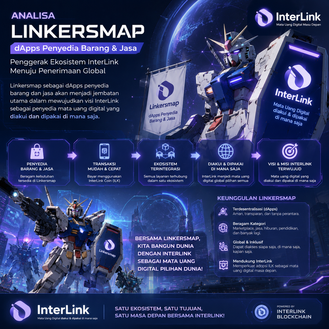 InterLink membuktikan diri nya bukan sekedar project angan-angan dan muncul nya dApps Linkersmap…