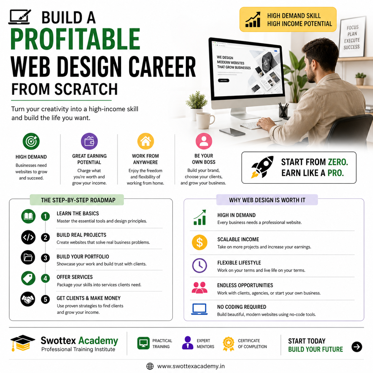 How Beginners Can Turn Web Design Into a Full-Time Income From Home