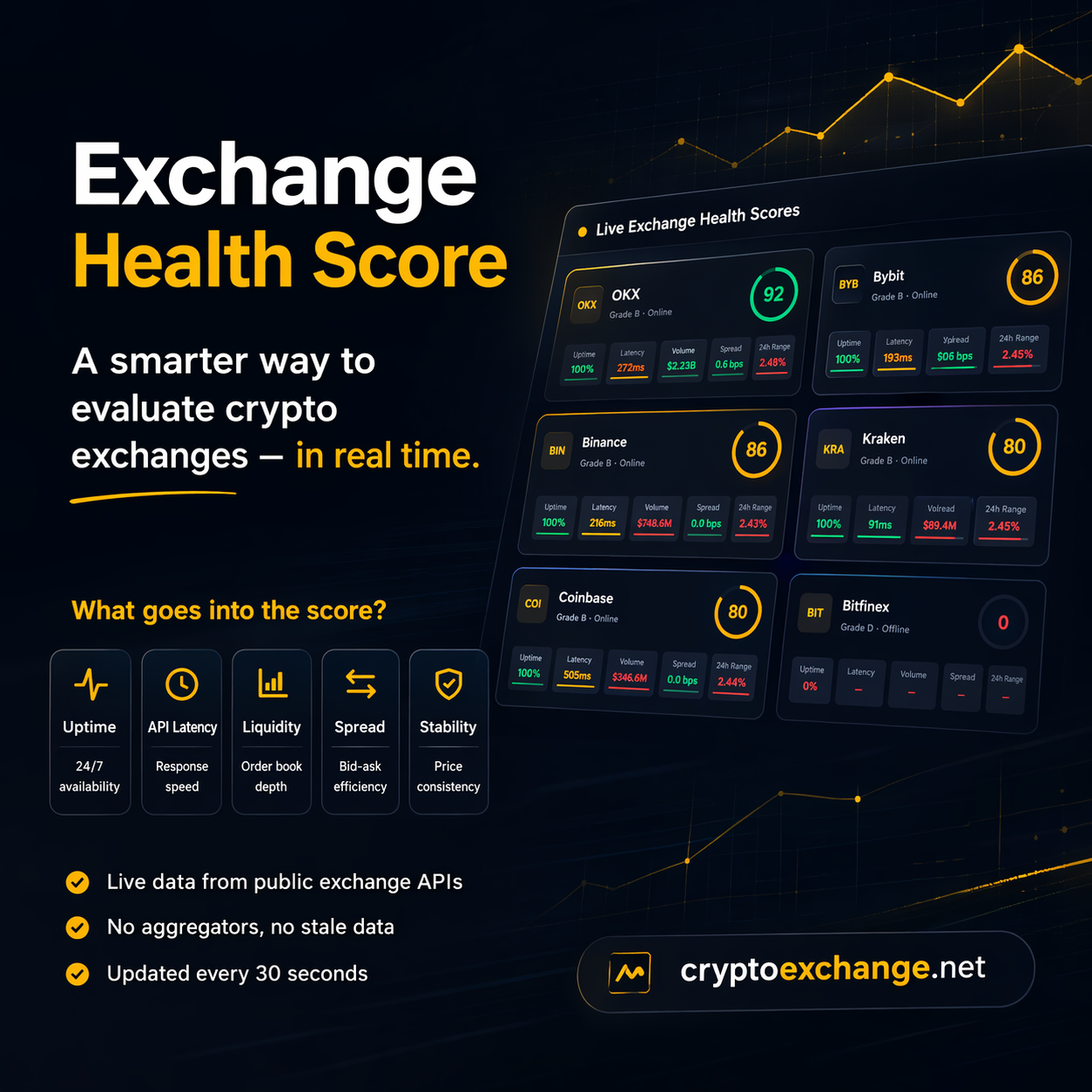 Exchange Health Score: A Smarter Way to Evaluate Crypto Exchanges