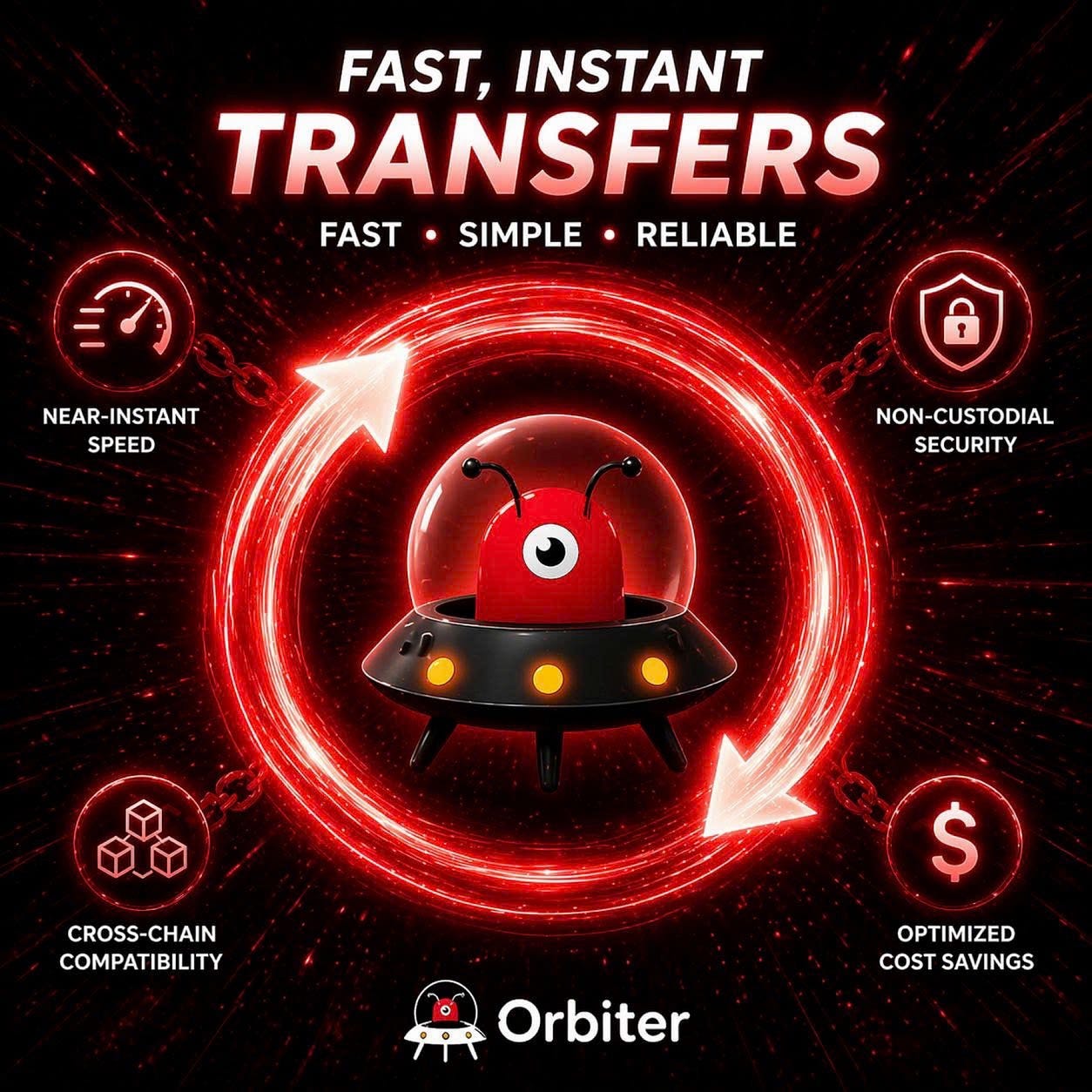 Timing Is Everything: Why Speed and Reliability Define the Future of Cross-Chain Finance