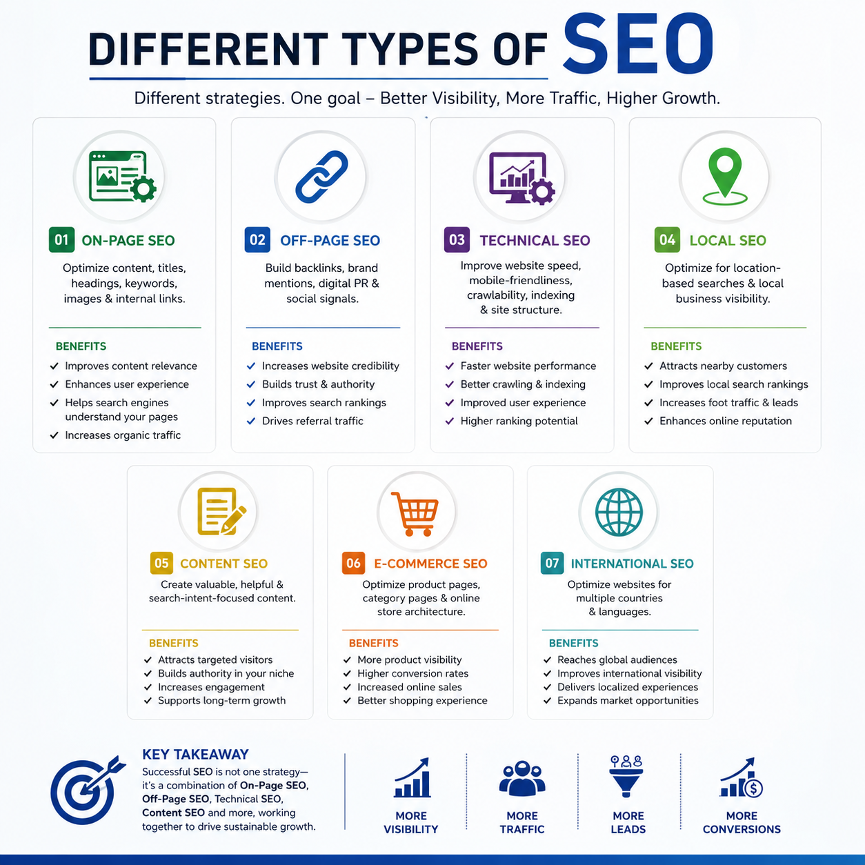 Different Types of SEO and Their Benefits
