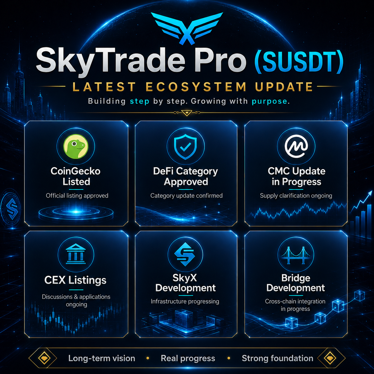 SkyTrade Pro (SUSDT) ecosystem update.