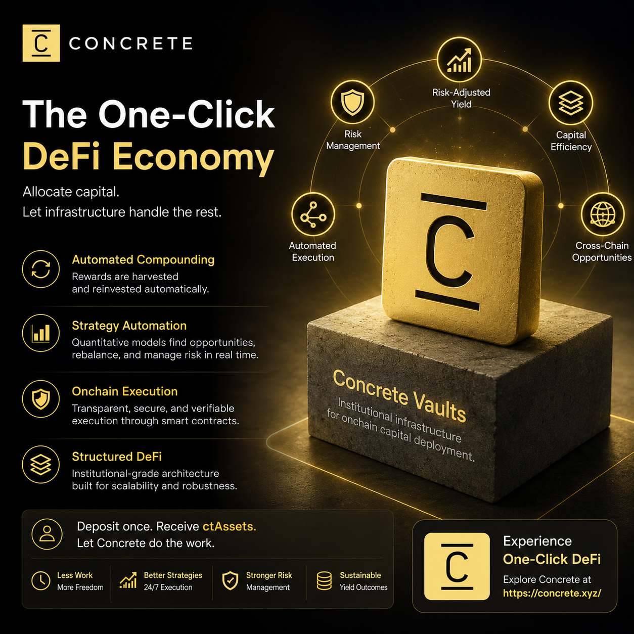 The One-Click DeFi Economy