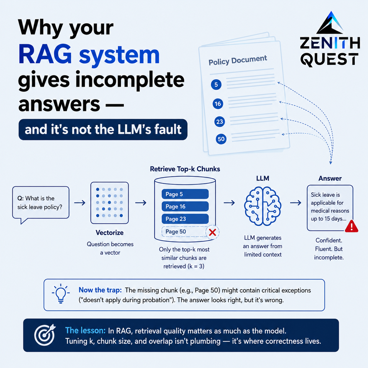 Why your RAG system gives incomplete answers — and it’s not the LLM’s fault