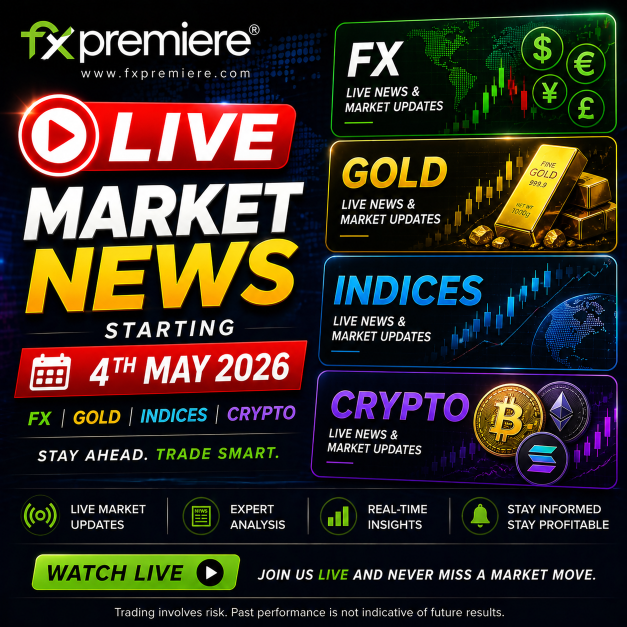 Signals Forecast for FX, Gold, Indices & Crypto