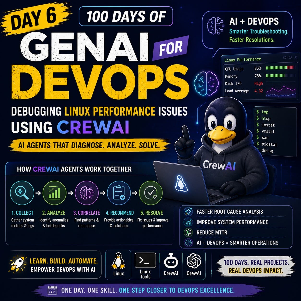 Welcome to Day 6 of 100 Days of GenAI for DevOps!