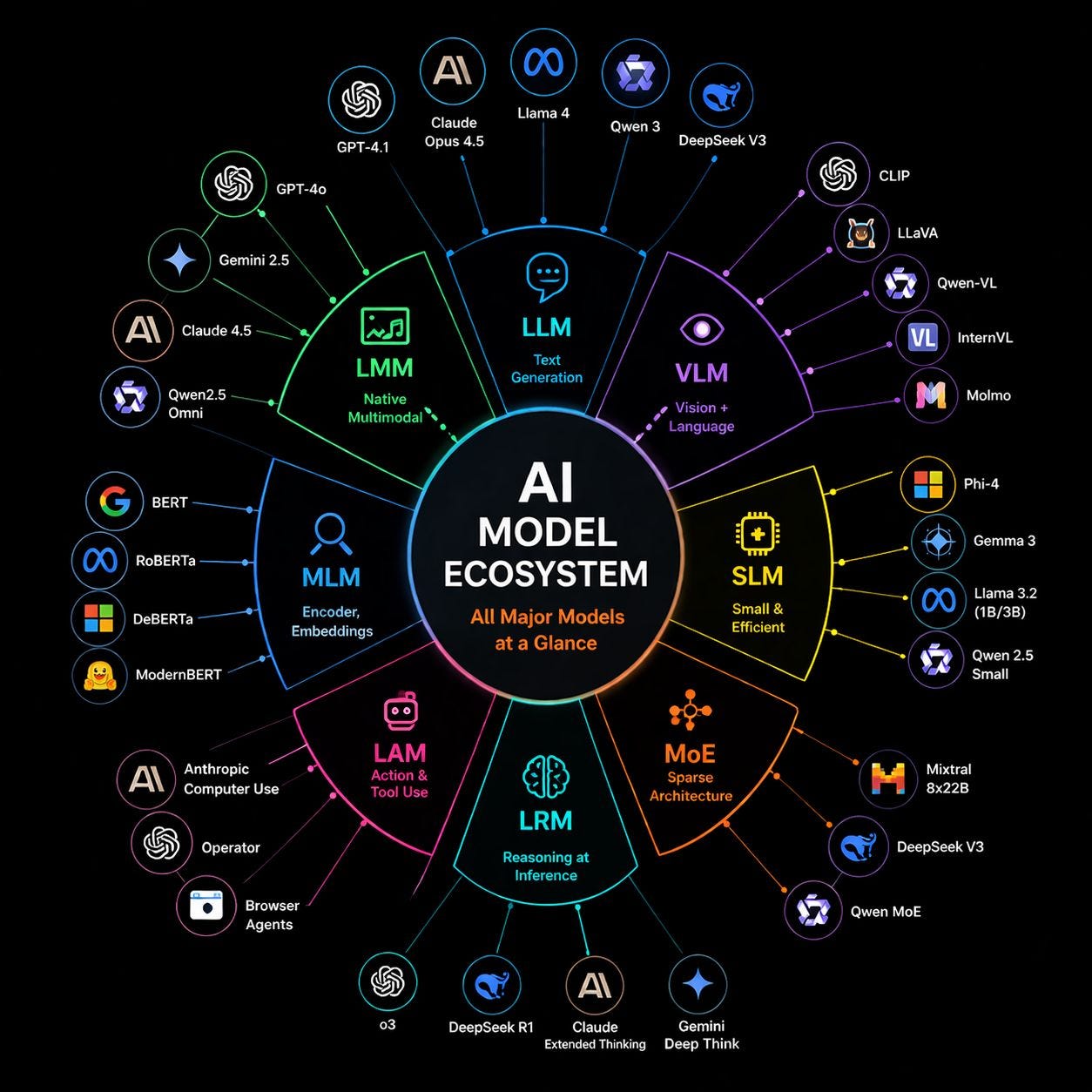 The AI Glossary You Actually Need (2026 )