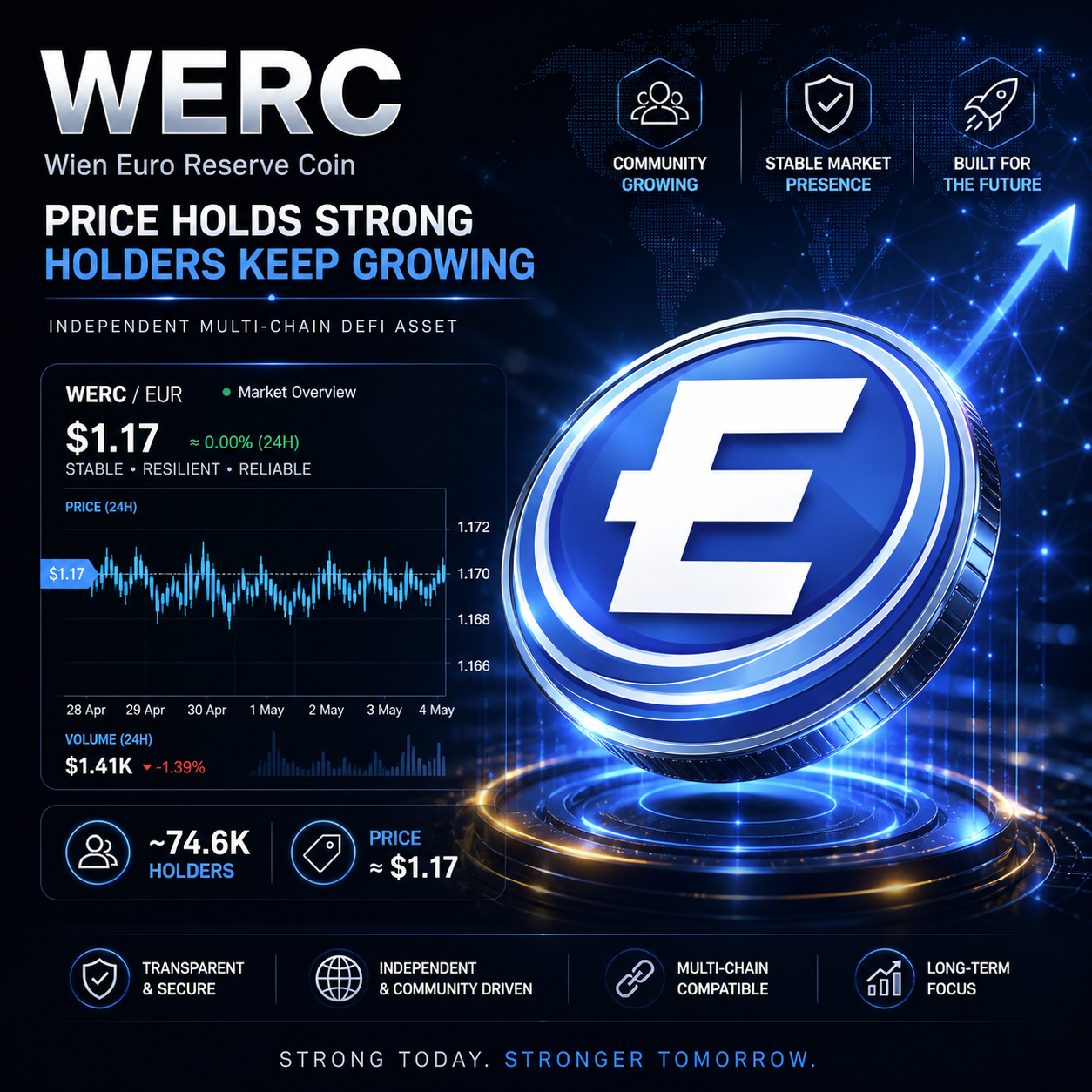 WERC: Strong Market Presence, Growing Community, and Long-Term Multi-Chain Vision