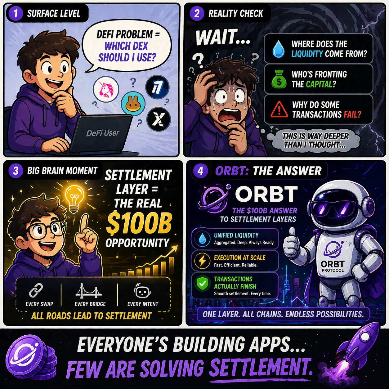 ORBT: The $100B Answer to Settlement Layers
DeFi isn’t struggling with ideas—it’s struggling with…