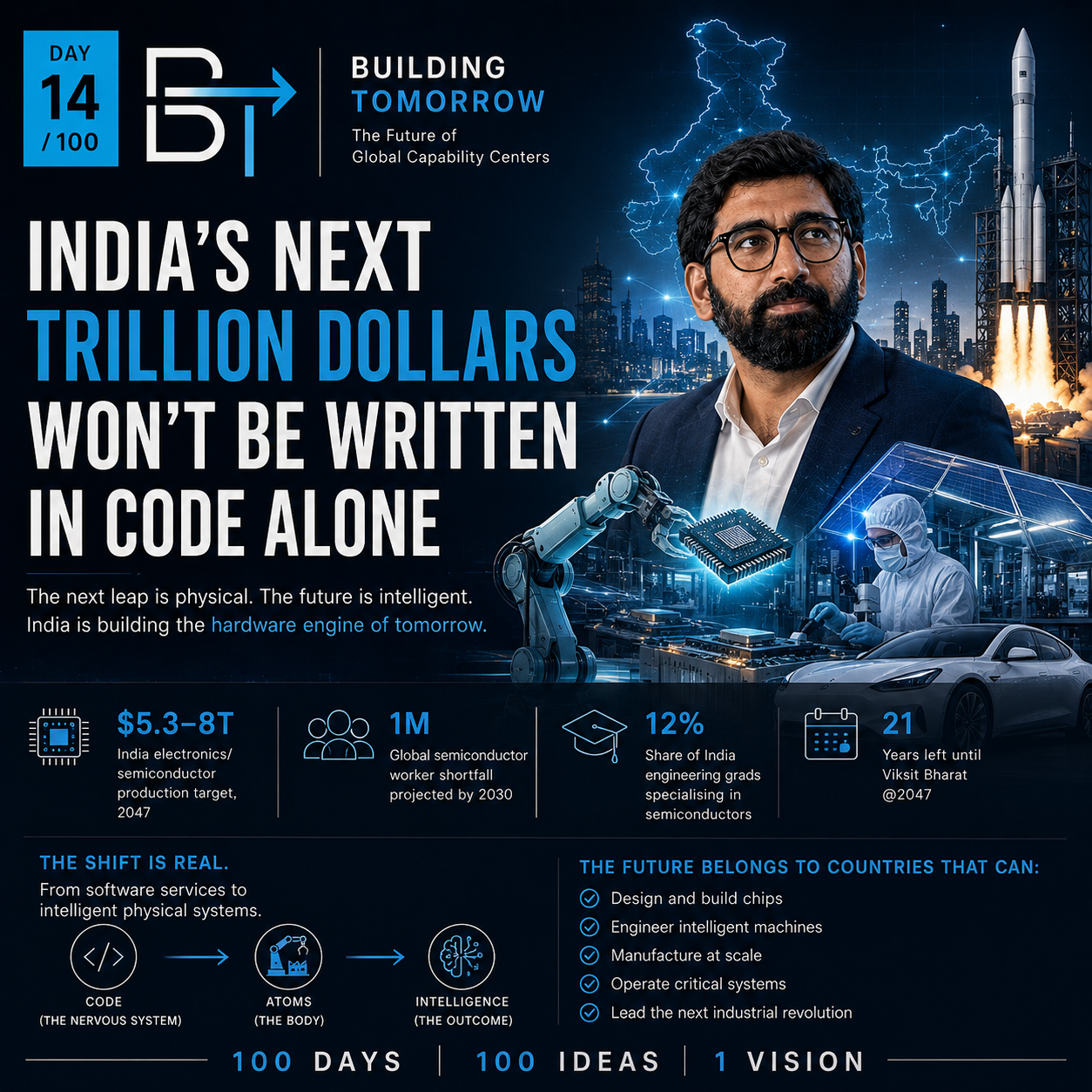 India’s Next Trillion Dollars Won’t Be Written in Code Alone
