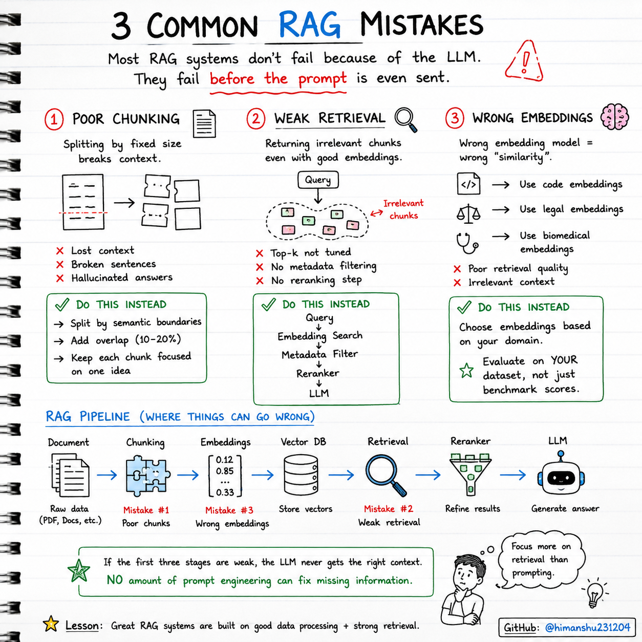 3 Common RAG Mistakes That Break AI Systems (Before the LLM Even Starts)