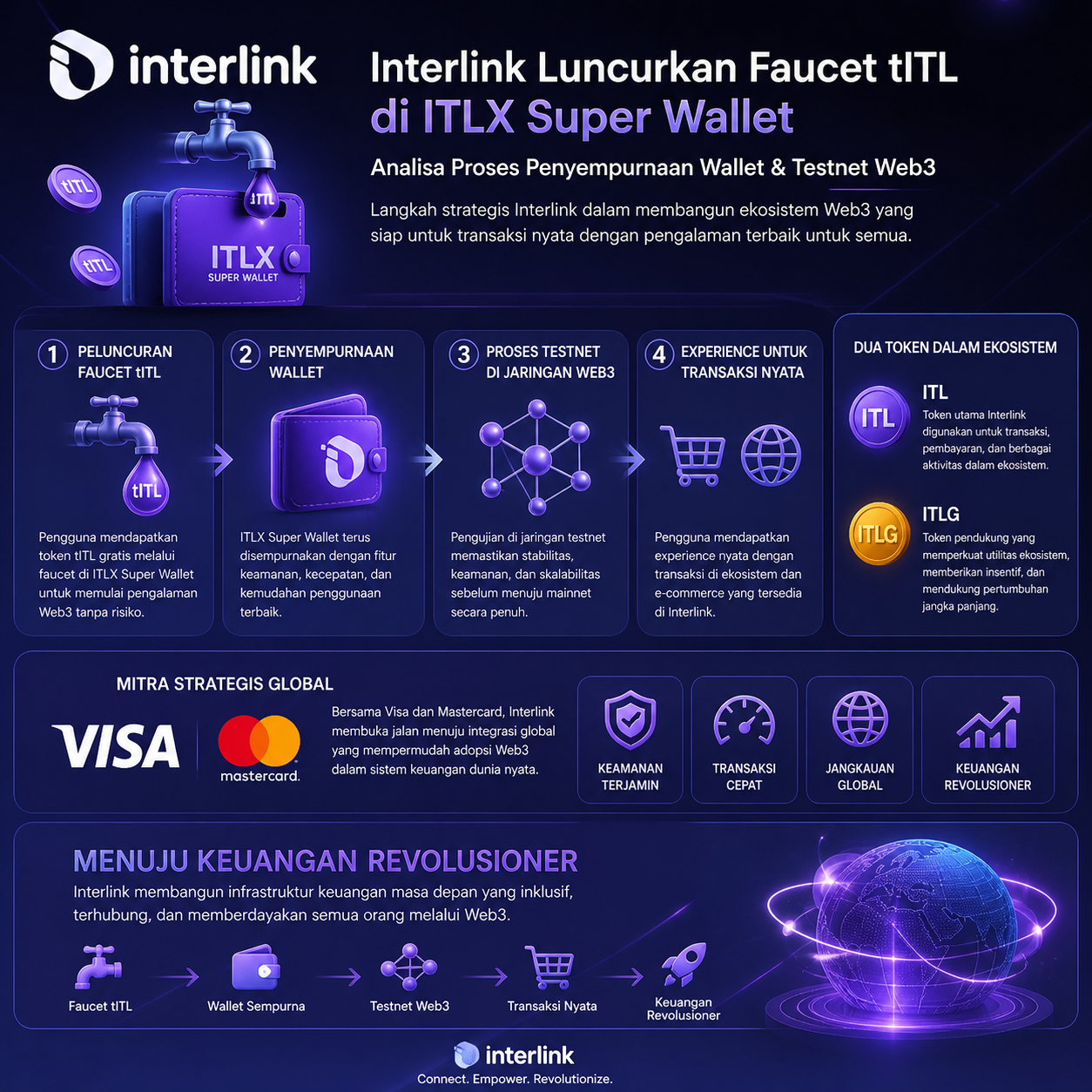 Peluncuran Faucet tITL dinilai sebagai langkah awal penyempurnaan Super Wallet ITLX ,dan bagi…