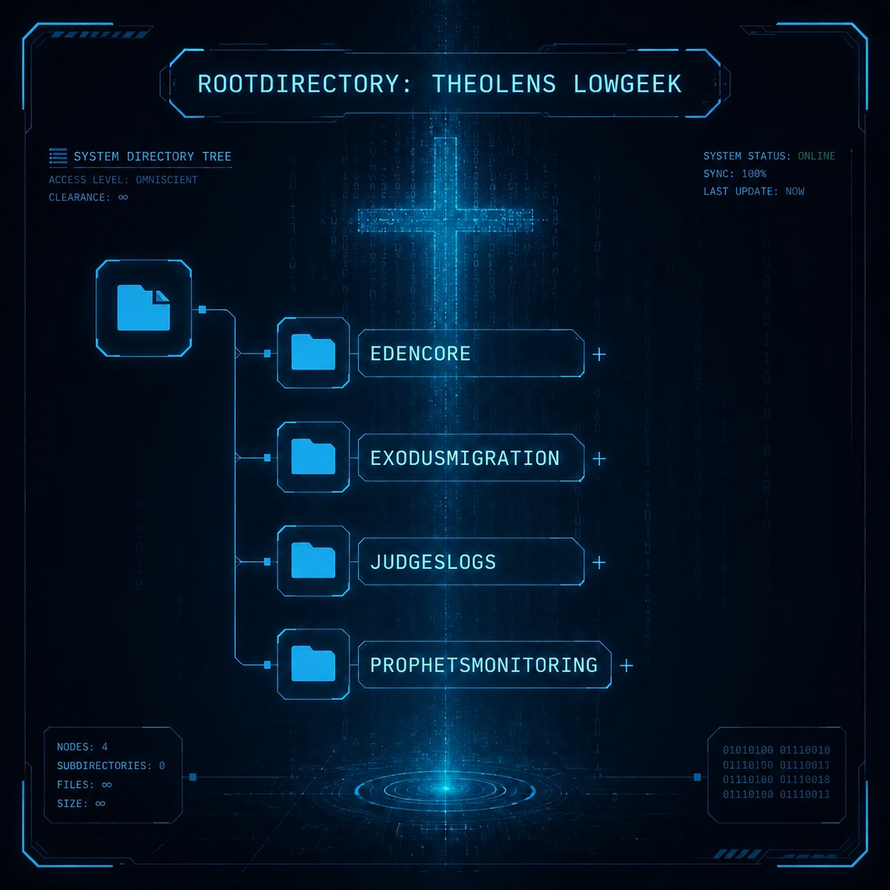 TheoLens LowGeek: Biblical Reverse Engineering. System Navigator