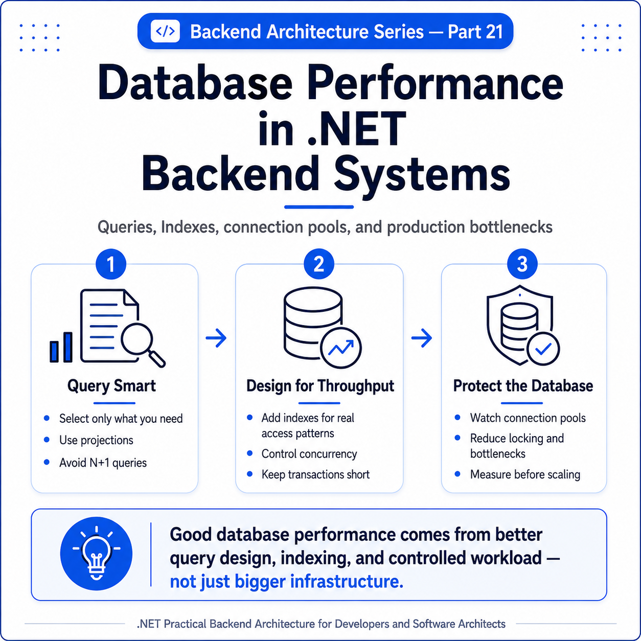 Database Performance in .NET