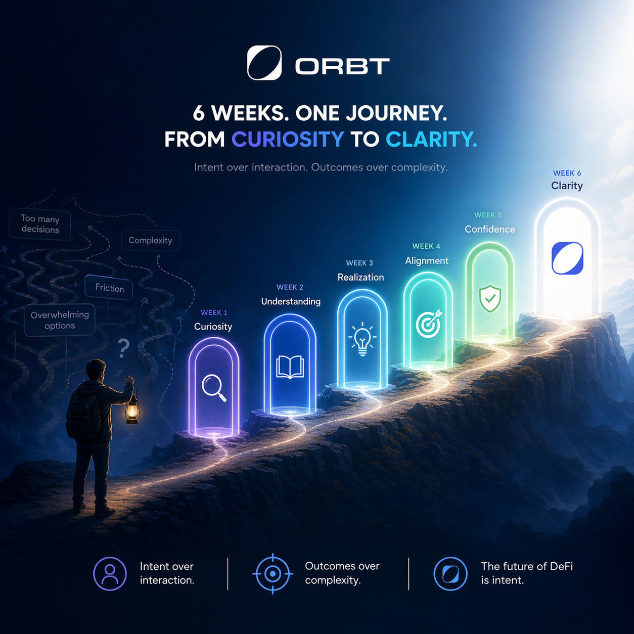 Six Weeks Inside the ORBT Intent-ers Program: A Journey of Growth, Learning, and Real DeFi…