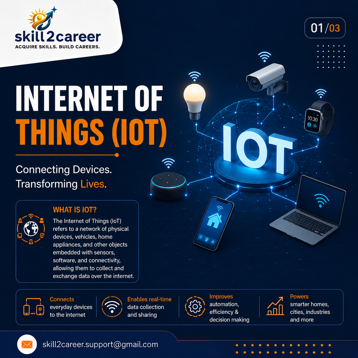Internet of Things (IoT): The Technology Connecting Our World