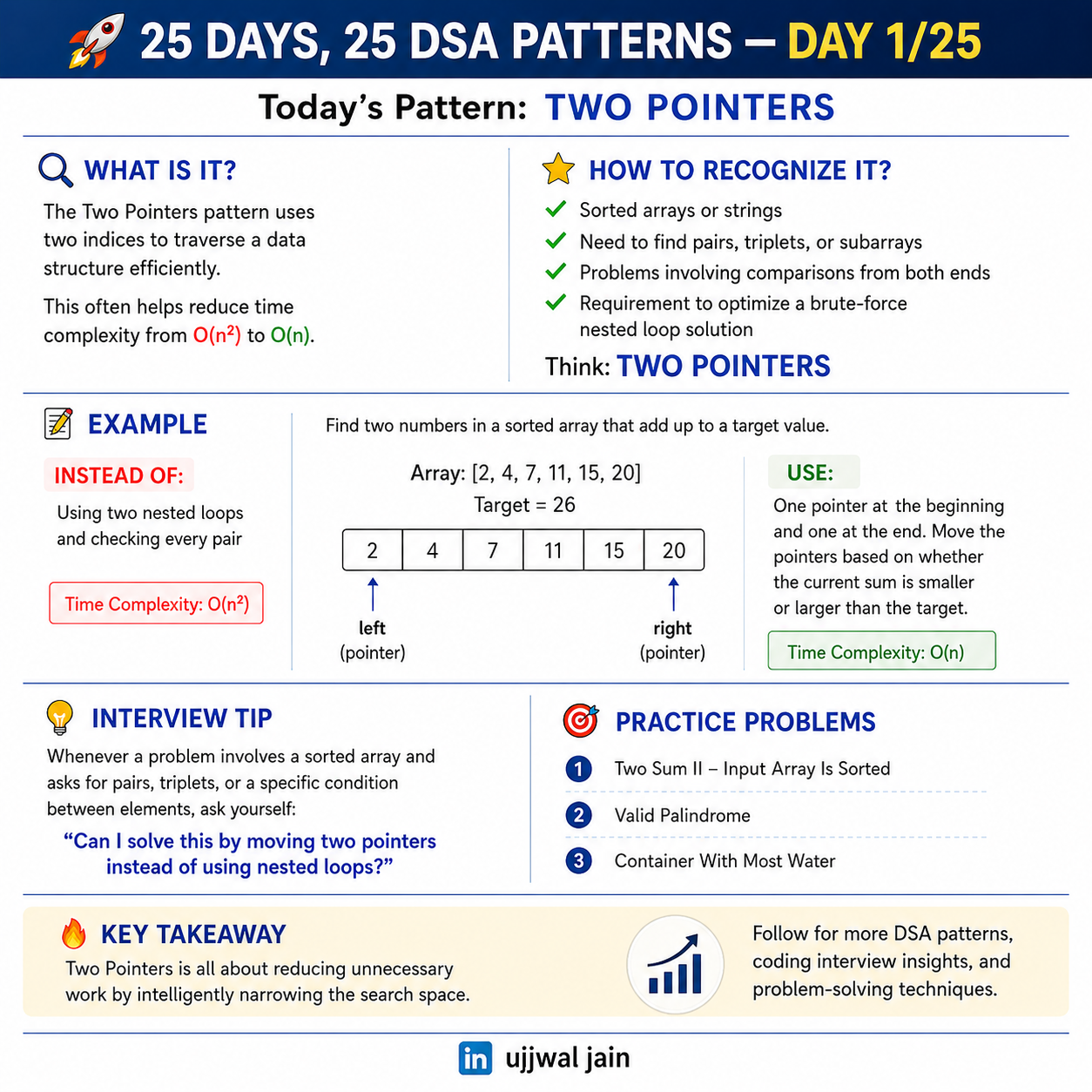 Two Pointers: The Pattern That Turns O(n²) into O(n) Magic