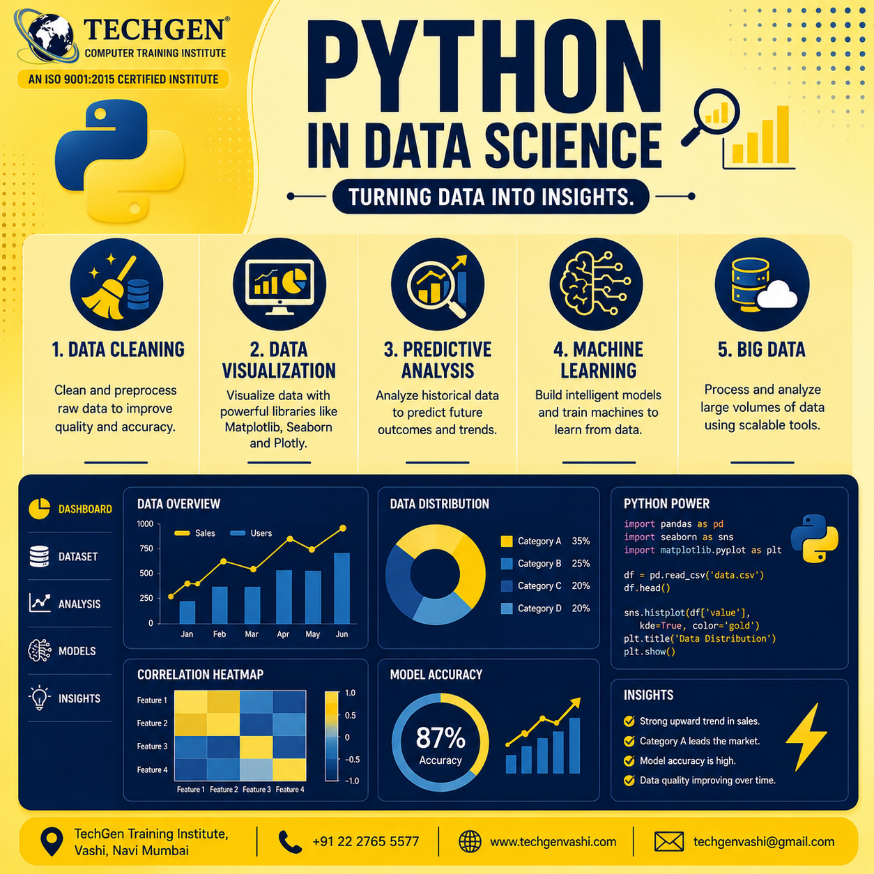 Python Programming: A Beginner’s Guide