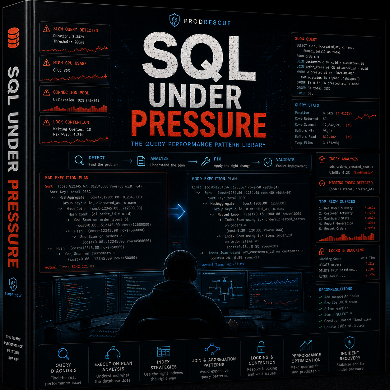 The SQL Query That Worked in Staging and Took Down Production