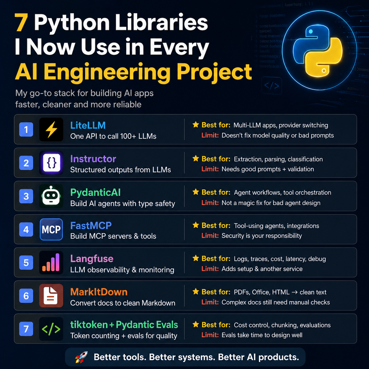 7 Python Libraries I Now Use in Every AI Engineering Project